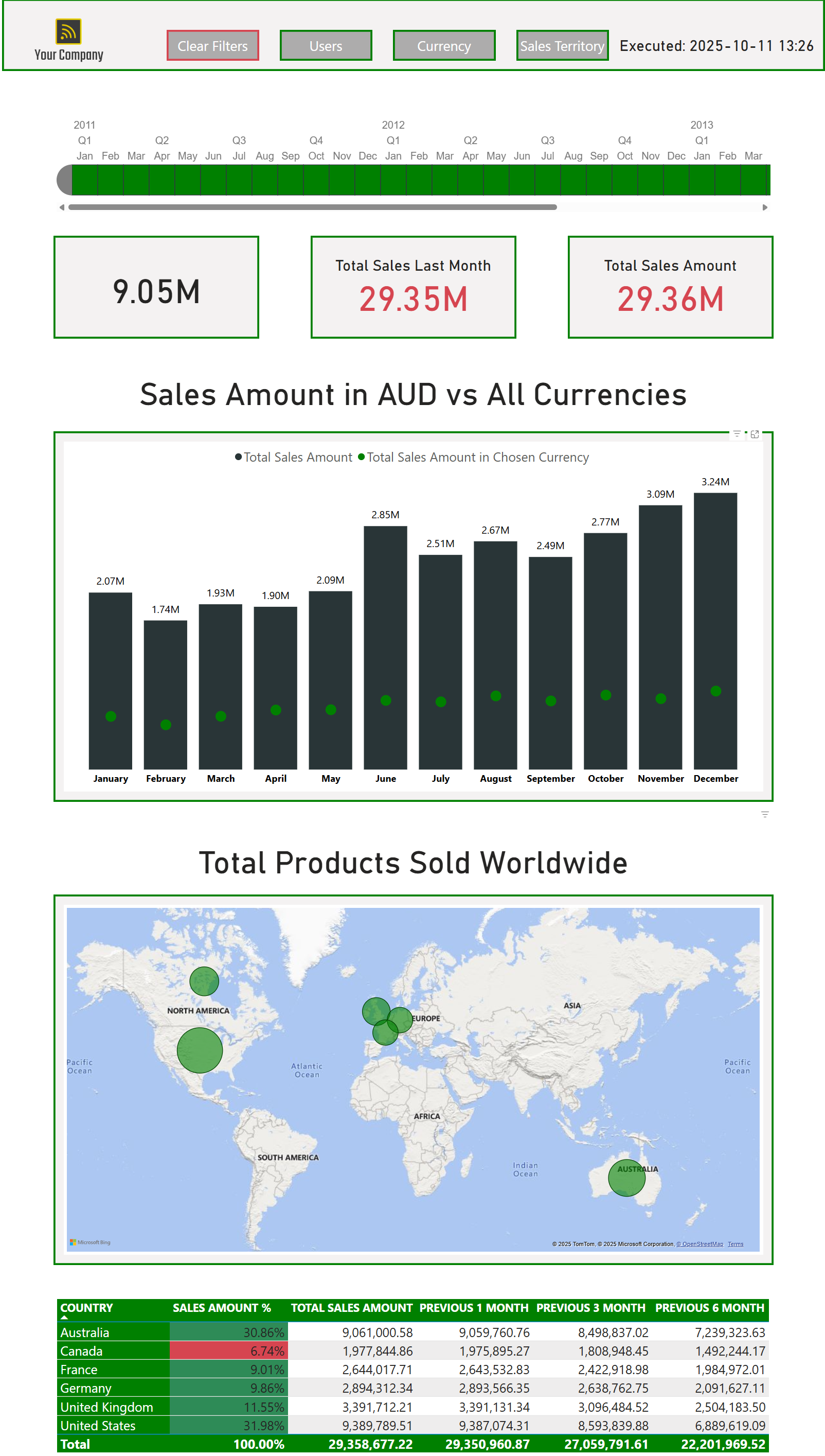 Goods' Store Sales Dashboard preview